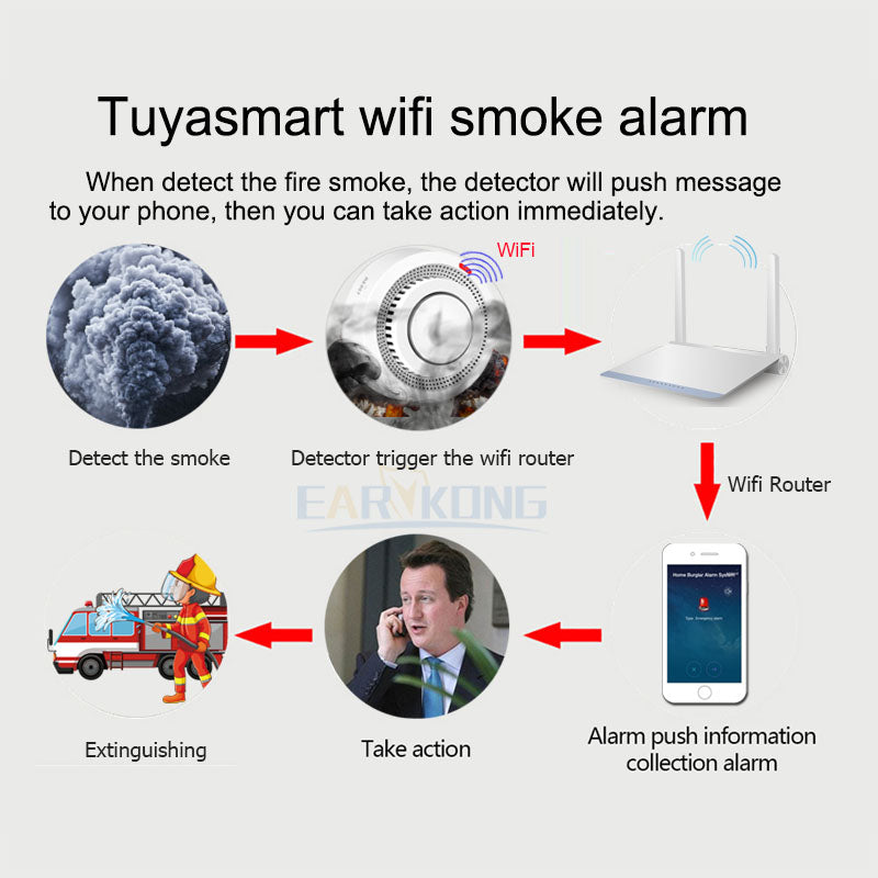 Detector de Humo Inteligente y Alarma de Incendio Tuya WiFi