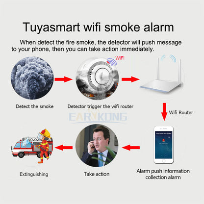 Detector de Humo Inteligente y Alarma de Incendio Tuya WiFi