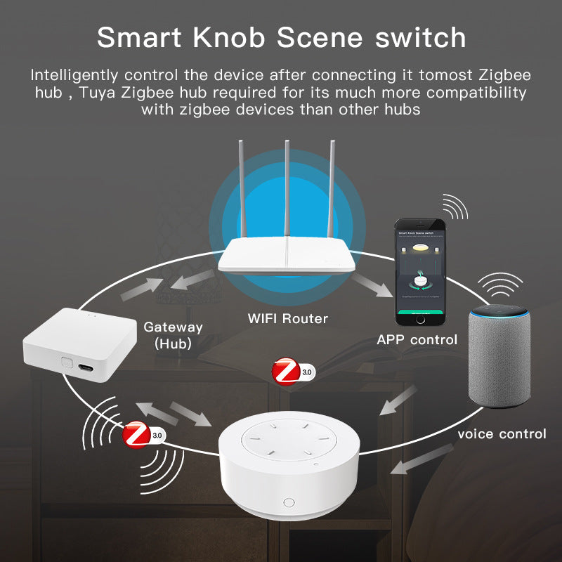 Klavexo, Interruptor de Escenas y Perilla Inalámbrica Inteligente Zigbee 3.0, Control de Automatización y Atenuador Dimmer para el Hogar