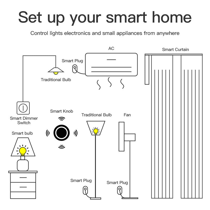 Klavexo, Interruptor de Escenas y Perilla Inalámbrica Inteligente Zigbee 3.0, Control de Automatización y Atenuador Dimmer para el Hogar