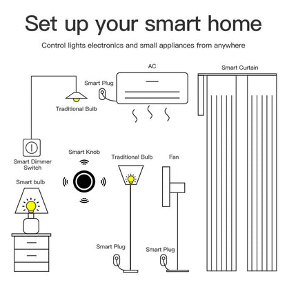Klavexo, Interruptor de Escenas y Perilla Inalámbrica Inteligente Zigbee 3.0, Control de Automatización y Atenuador Dimmer para el Hogar